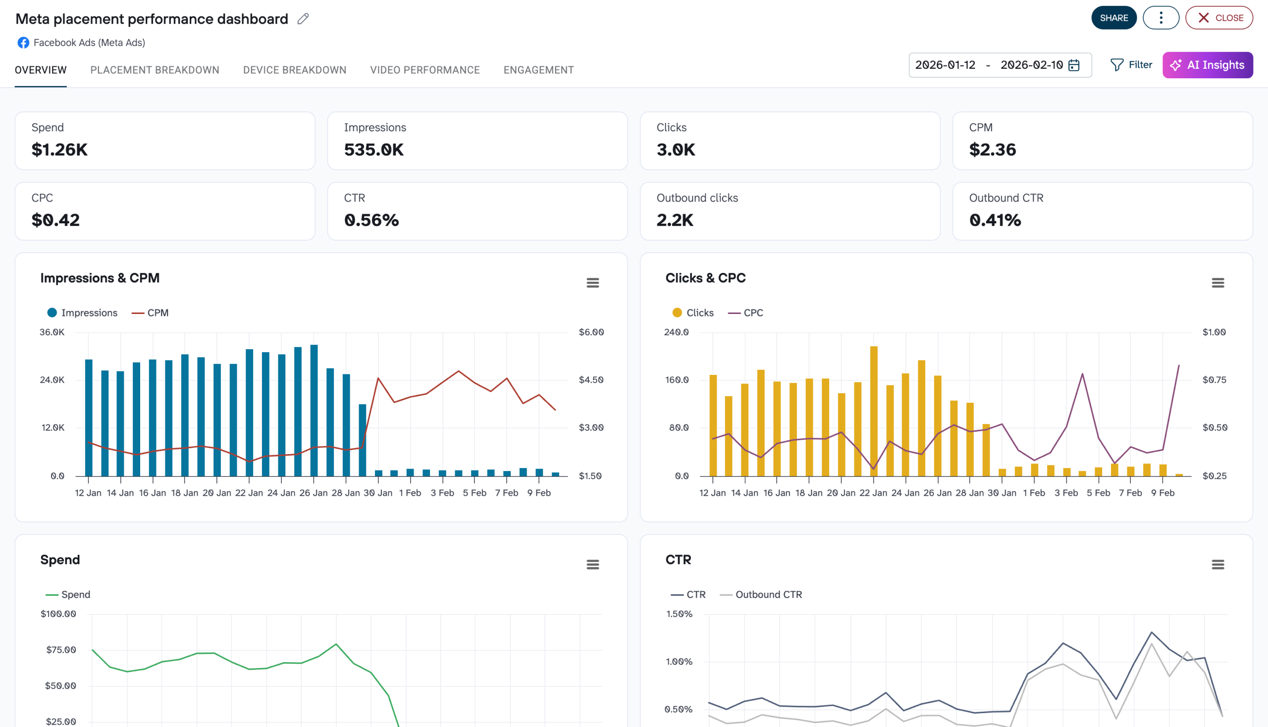 meta placement dashboard coupler