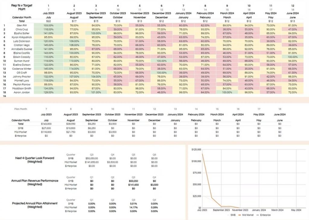 pipeline forecast example