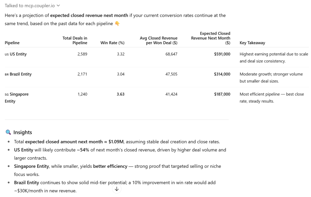 sales forecast 1