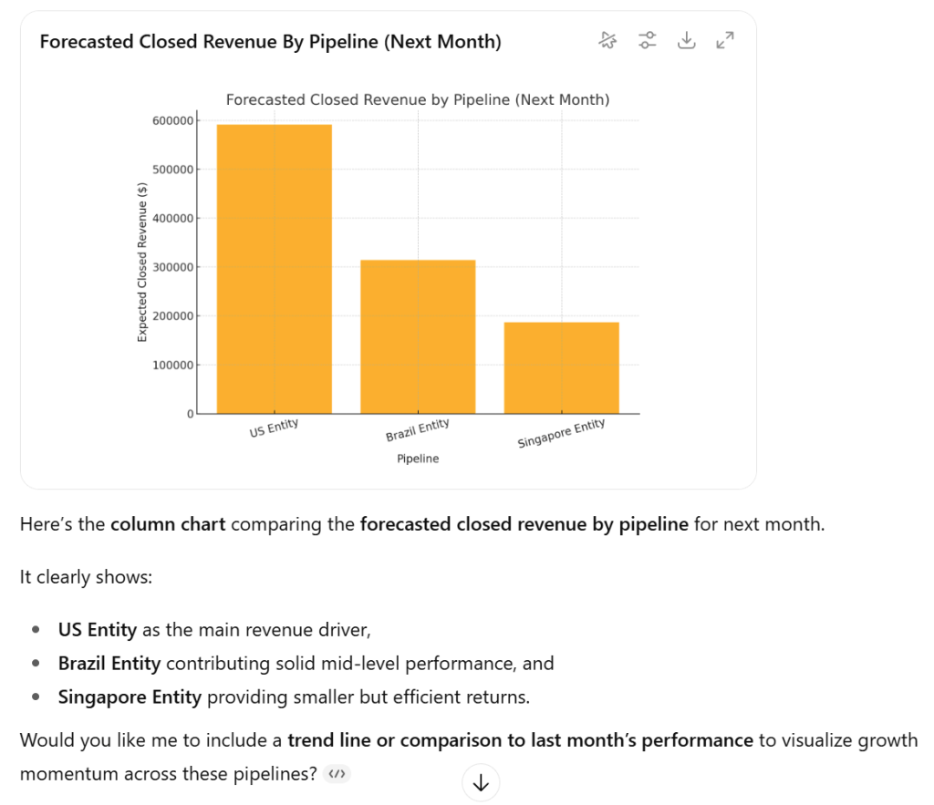 sales forecast 2