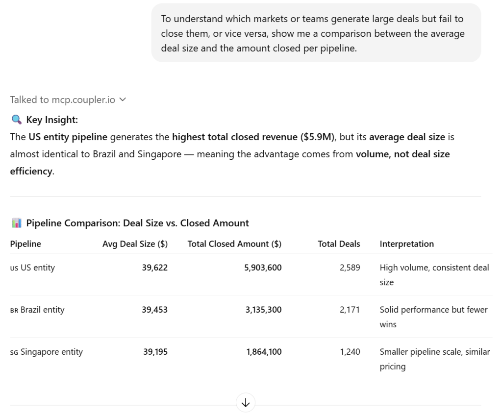 sales performance pipeline optimization 3