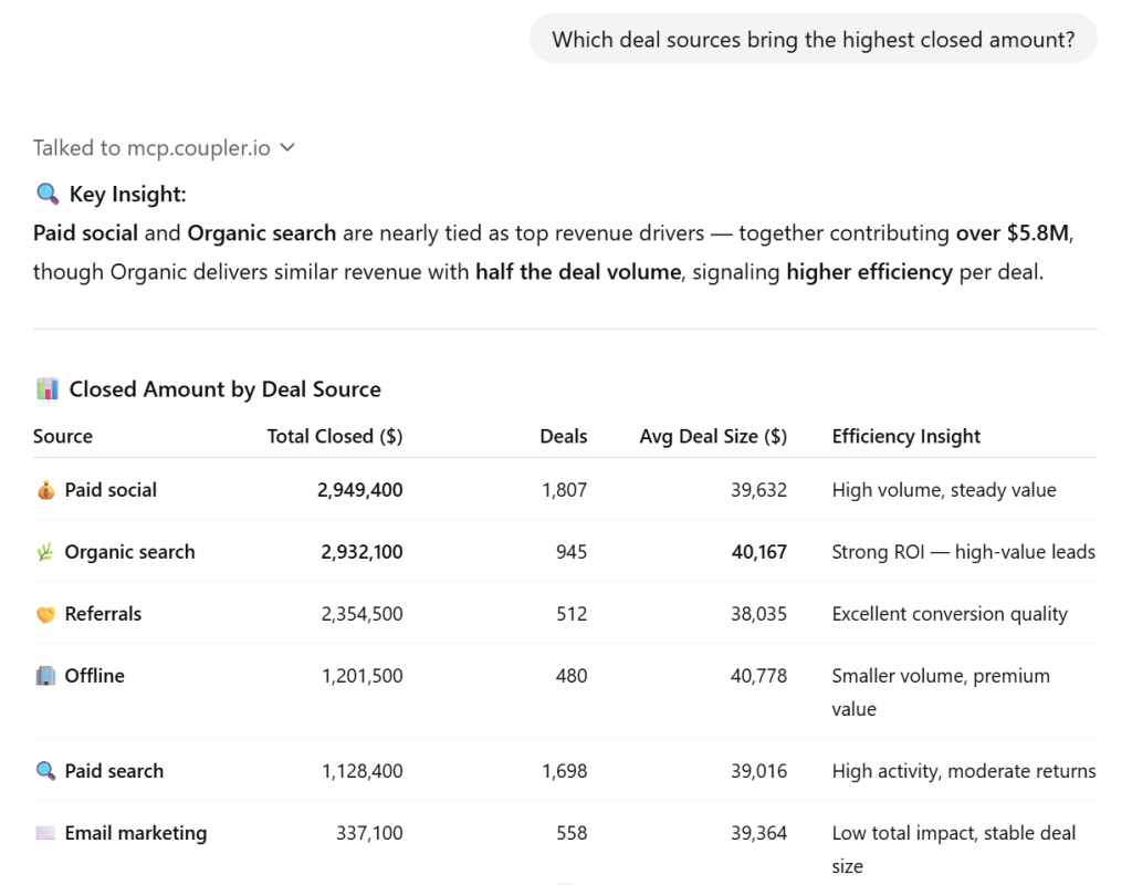 sales performance pipeline optimization 4