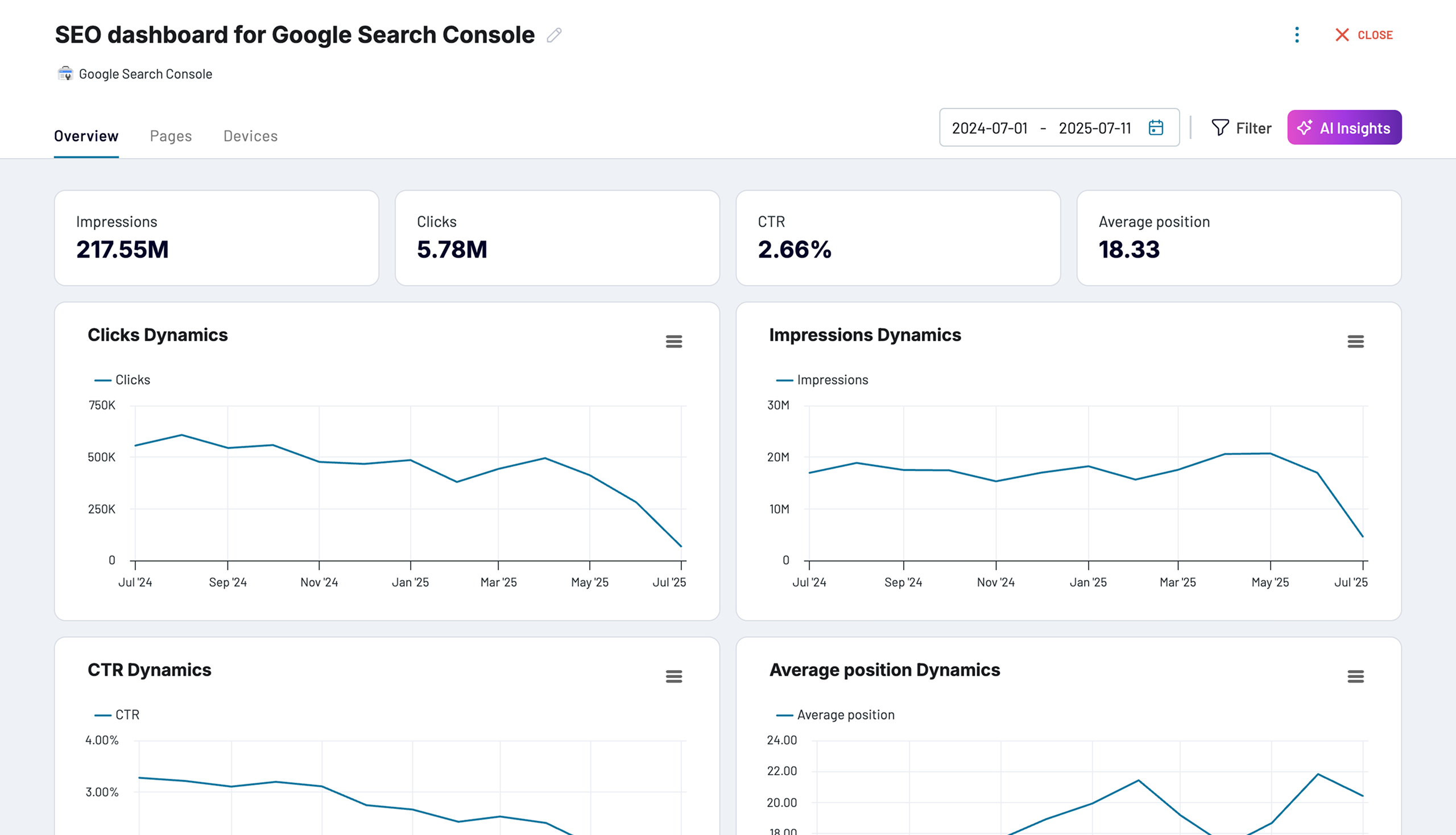 seo dashboard for gsc coupler