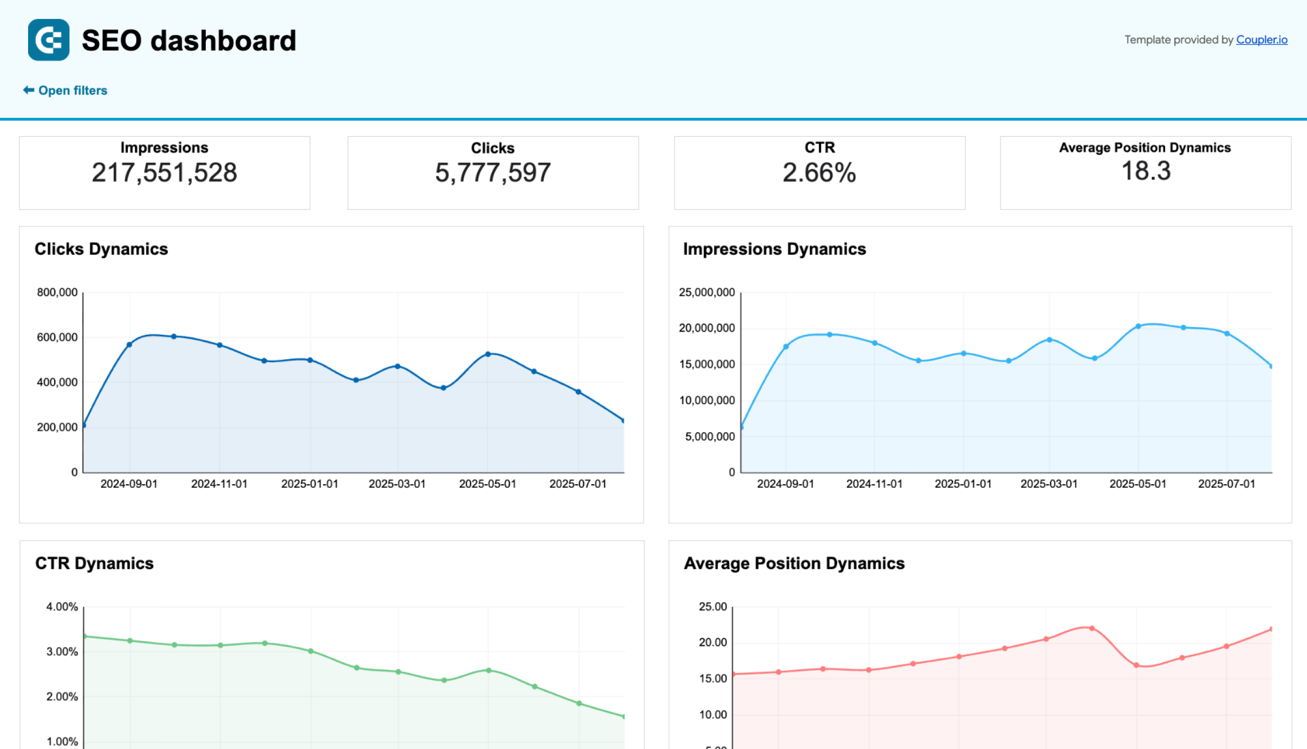 seo dashboard spreadsheets