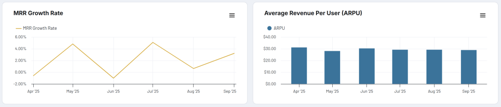 stripe dashboard mrr arpu