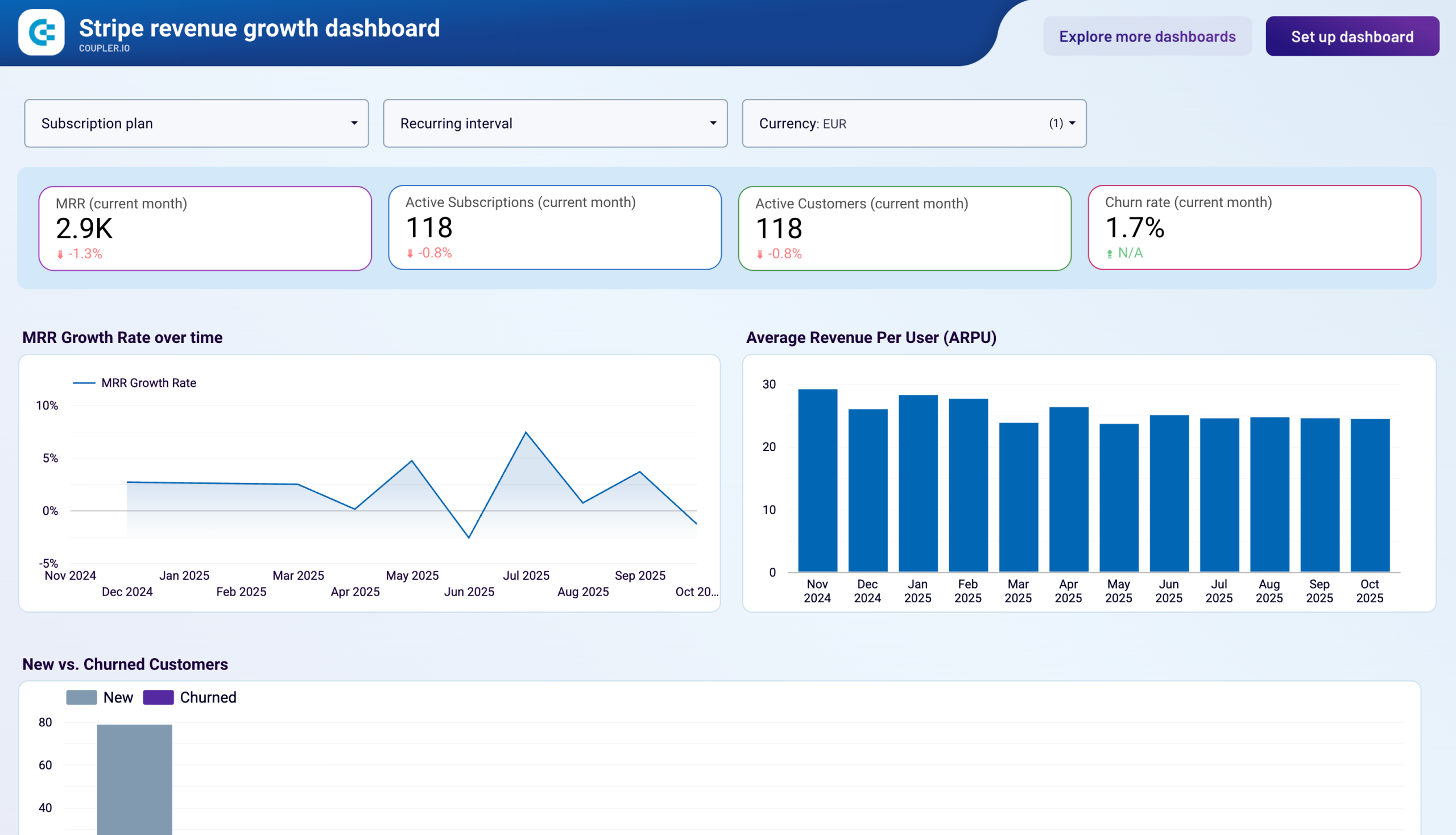 stripe revenue growth dashboard looker studio