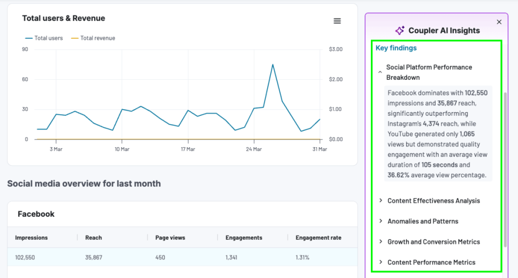 coupler ai insights dashboard