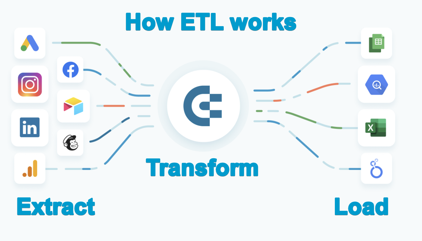 1 how etl works