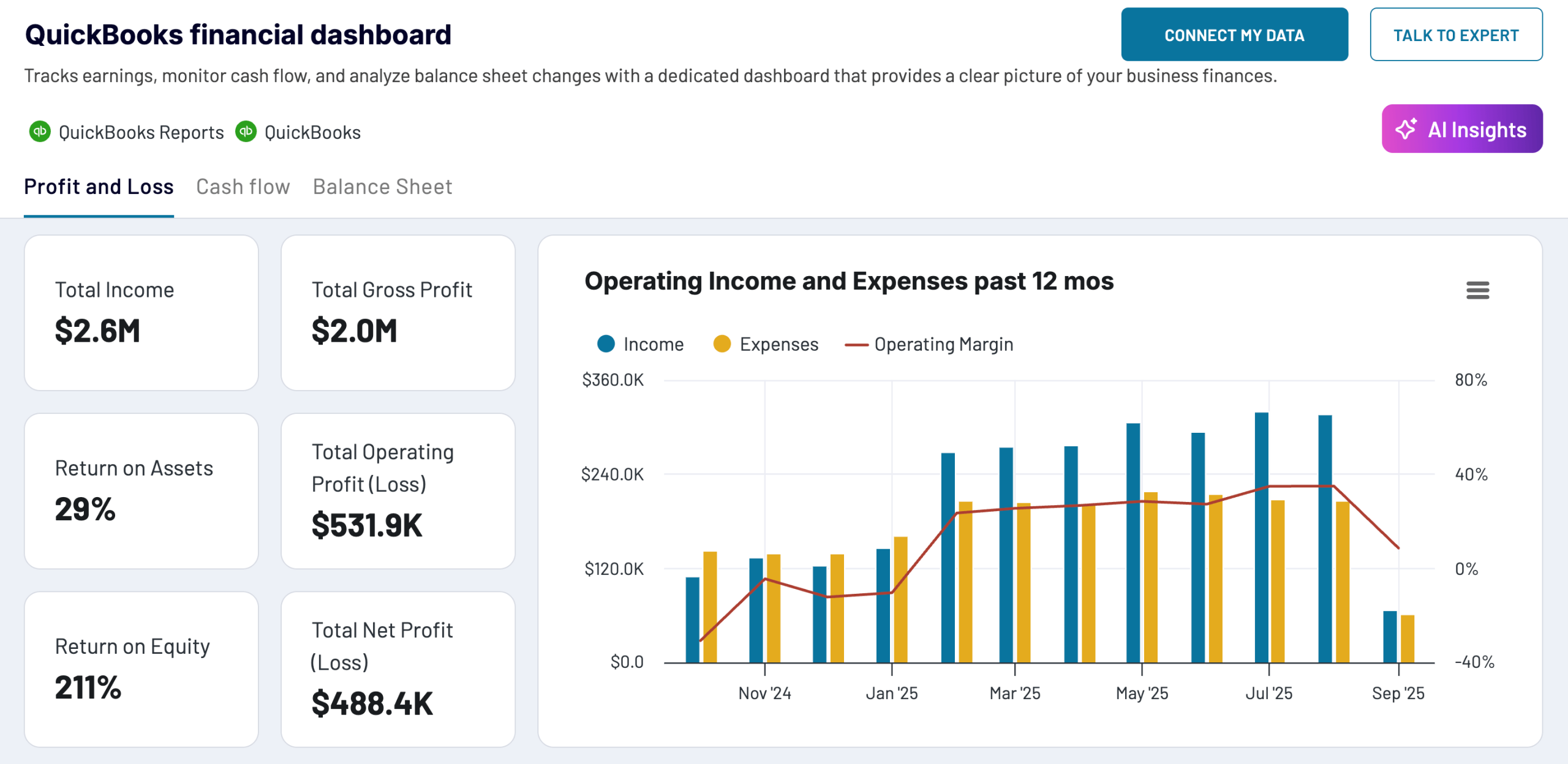 10 coupler io dashboard for quickbooks ai analysis