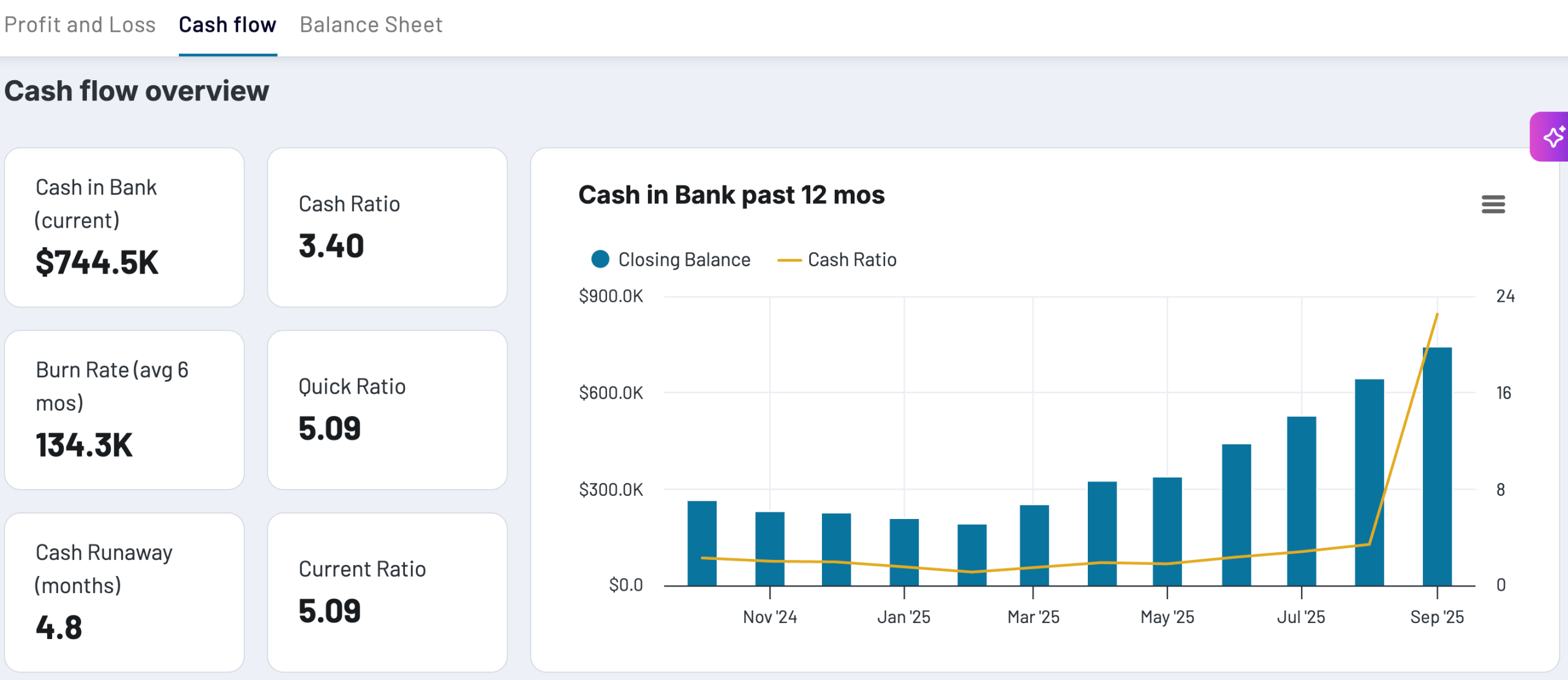 13 cashflow analysis quickbooks