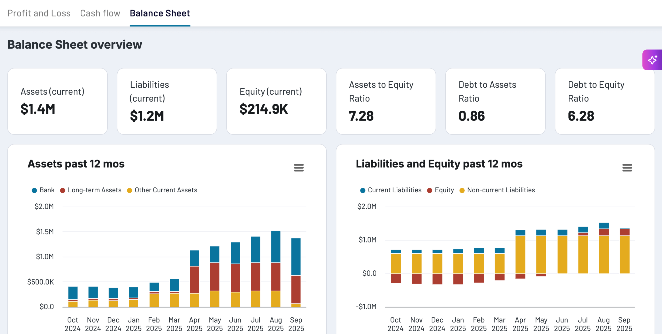 14 balance sheet quickbooks