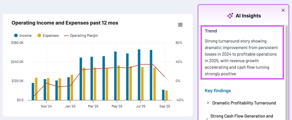 15 ai insights by coupler io quickbooks dashboard