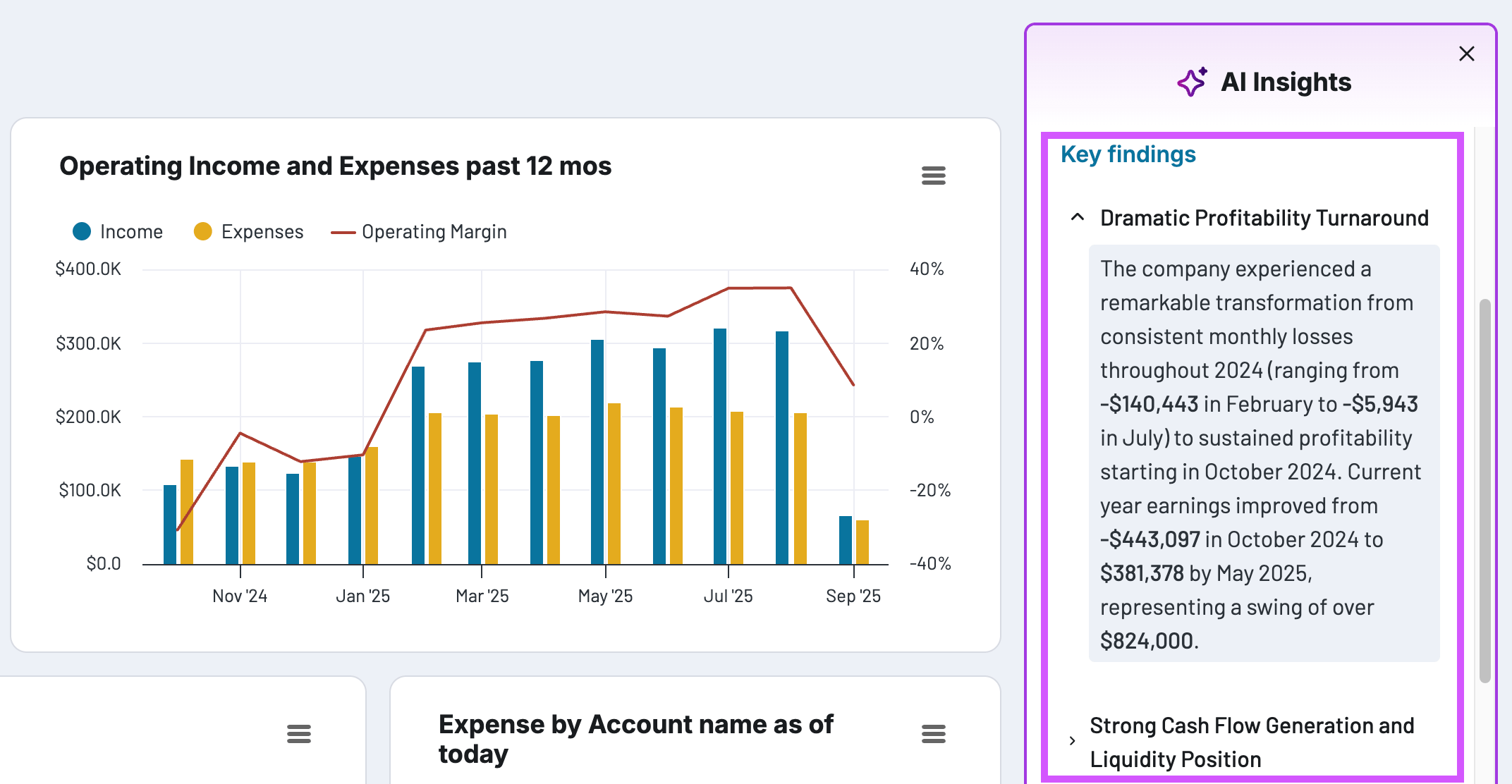 16 key findings quickbooks data by ai