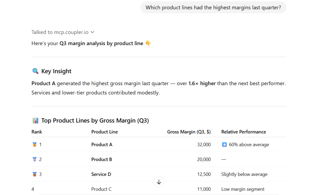 q3 margin analysis by product line