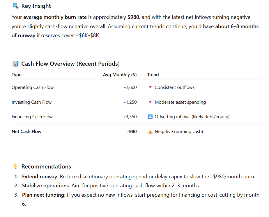 cash runway estimation