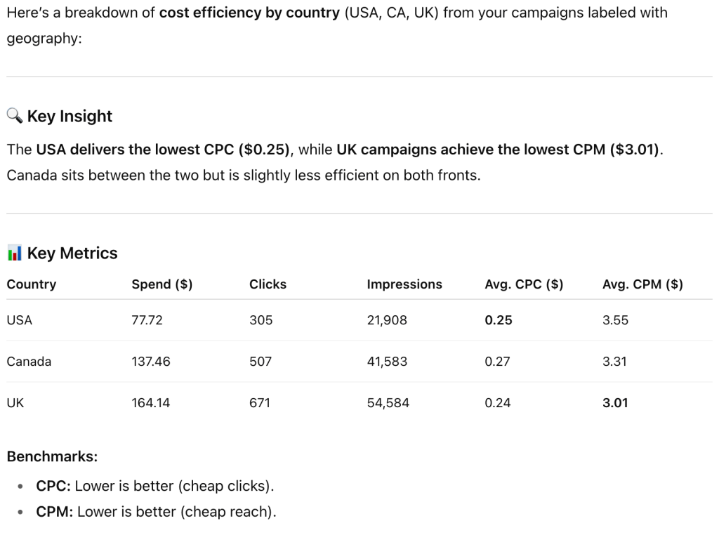 Analyzing cost efficiency by region