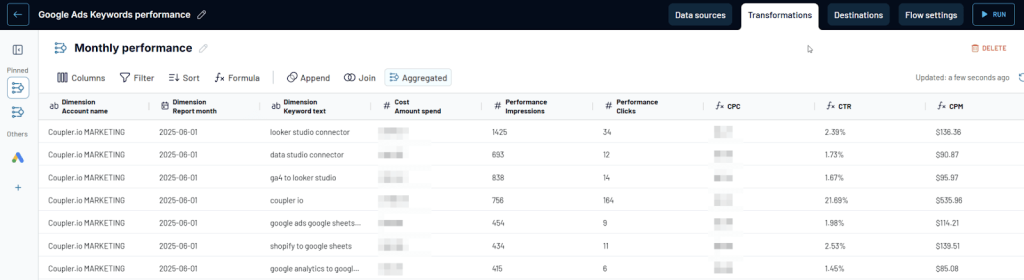 aggregate data