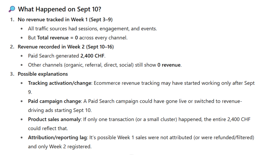 chapt analysis sudden spikes and drops
