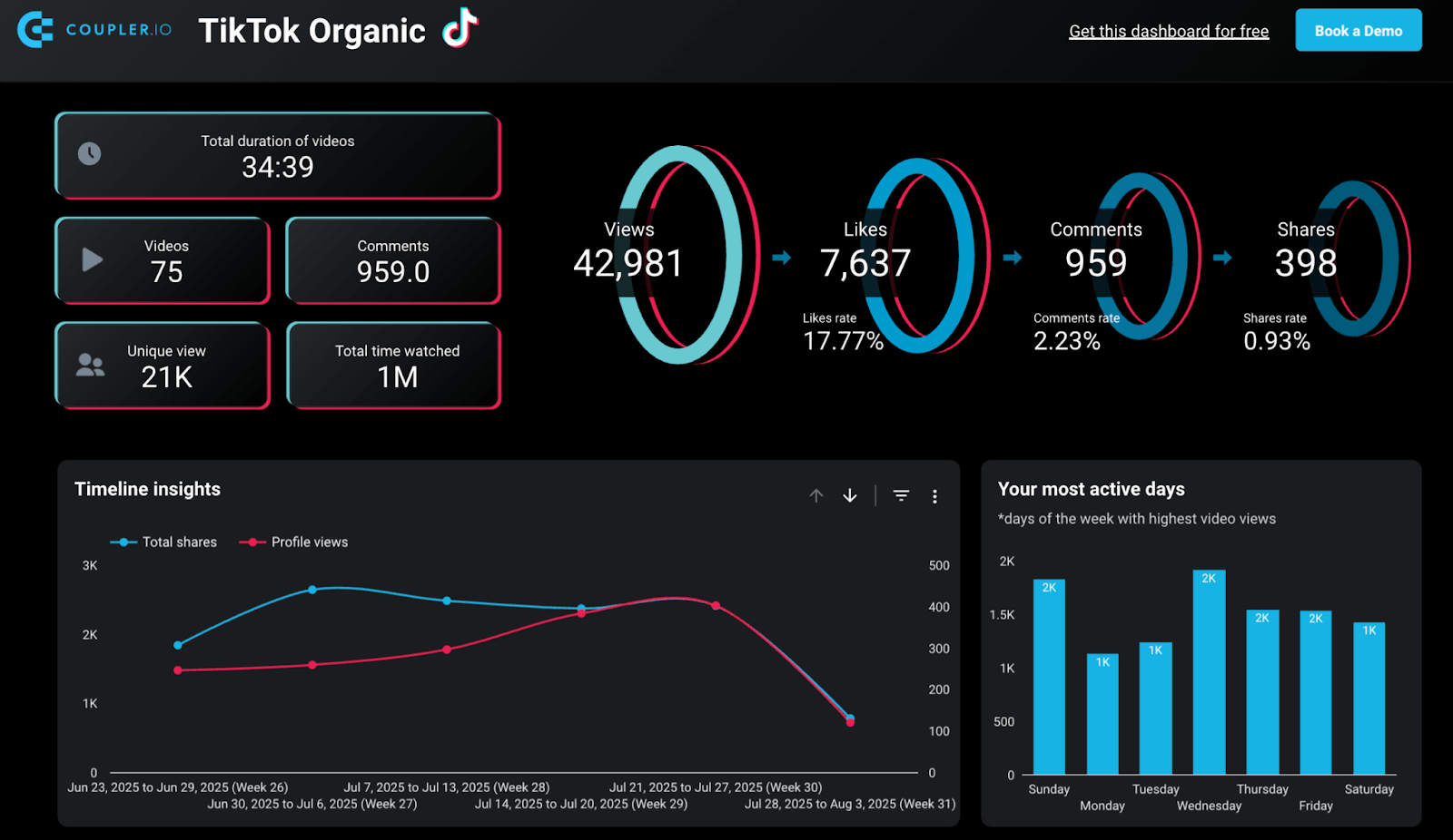 20 tiktok dashboard with good color palate