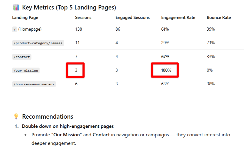top 5 landing pages