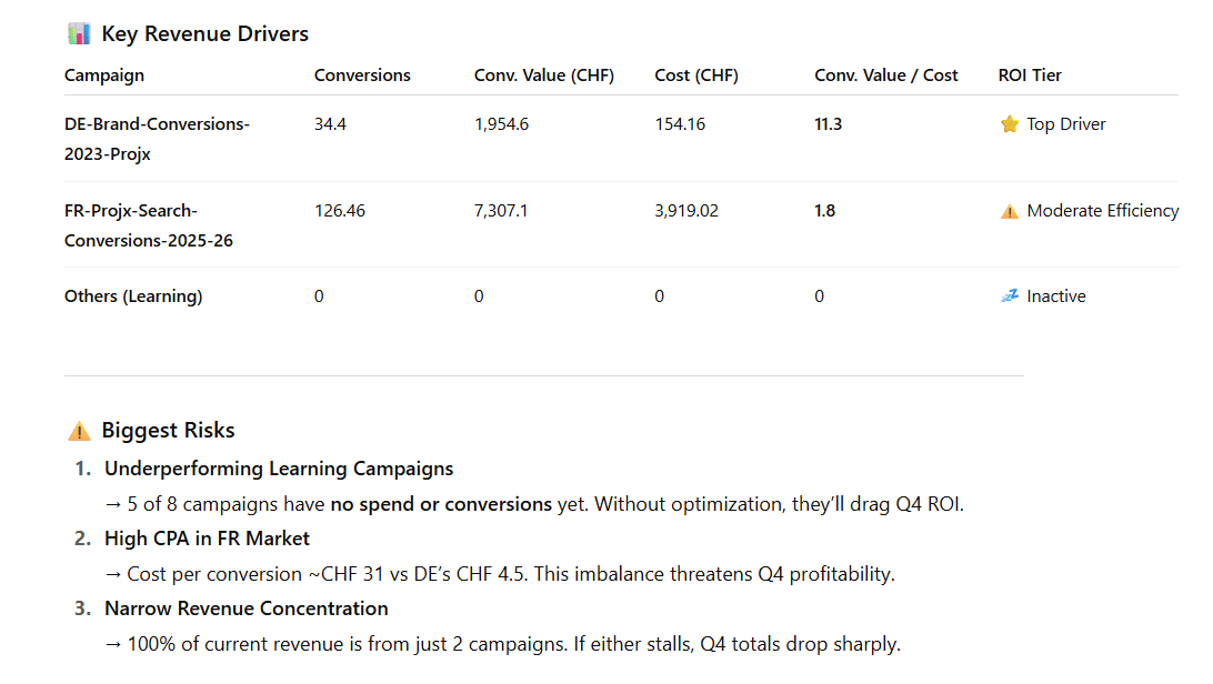 refined data chatgpt data analysis prompt example
