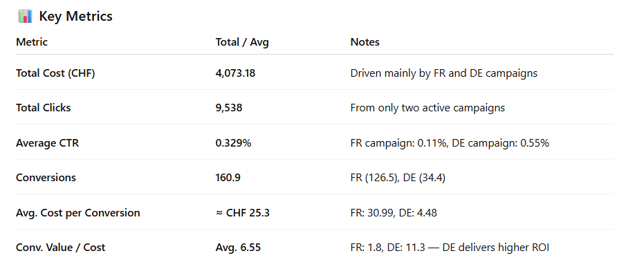 vaguge data analysis chatgpt prompt example