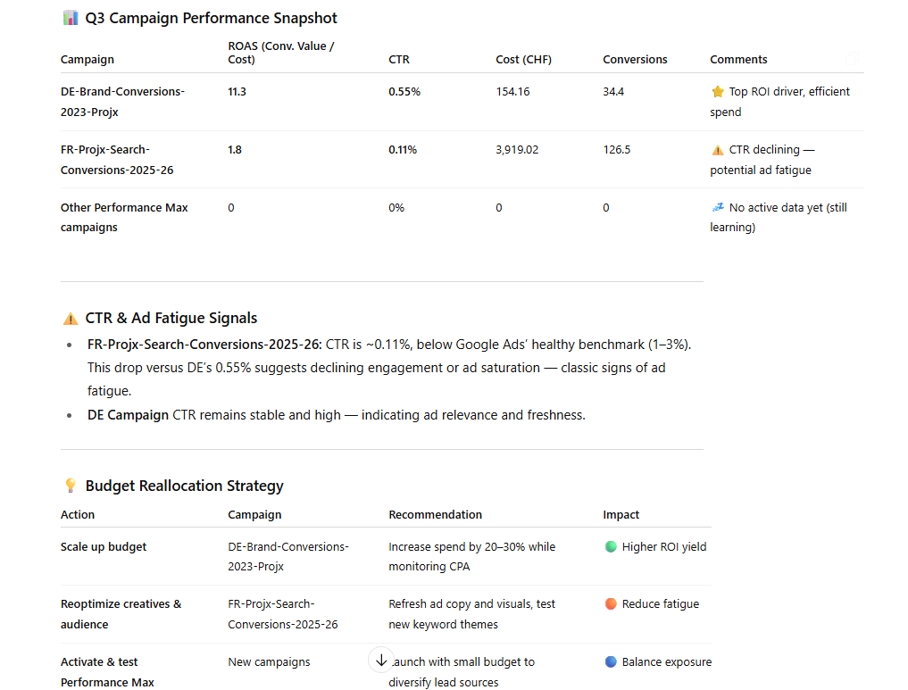 best chatgpt data analysis prompt example