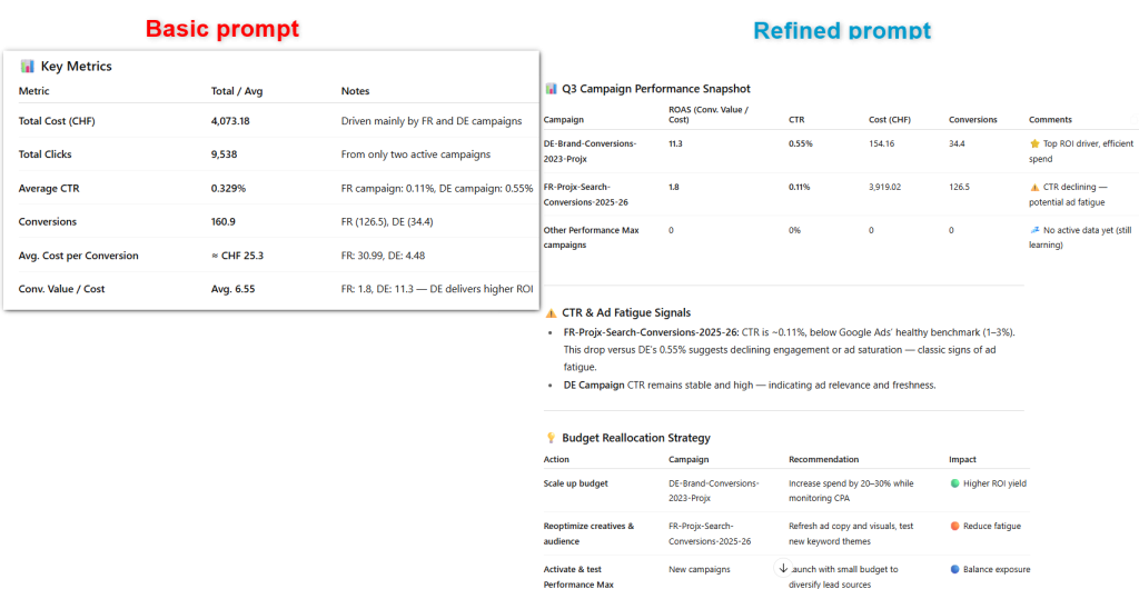 basic vs refined data analysis prompts