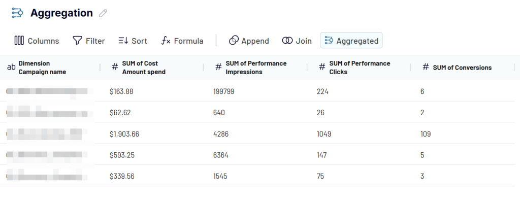 aggregate data