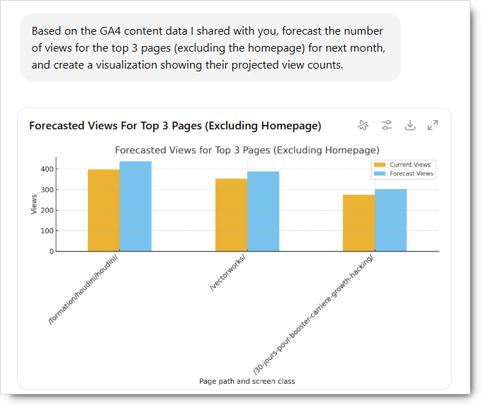 chatgpt generating tables and charts