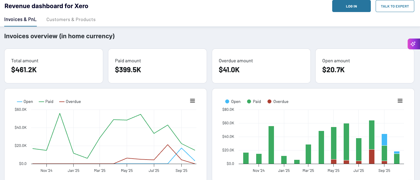 xero revenue growth dashboard