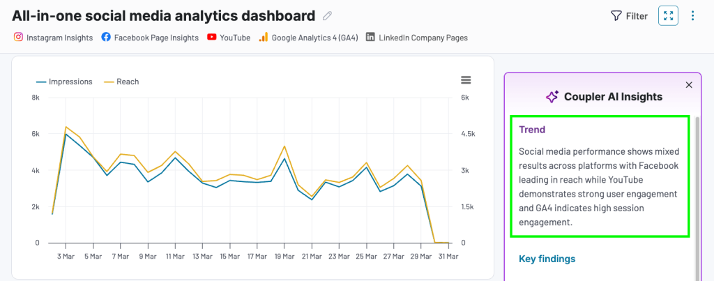 ai insights in social media dashboard