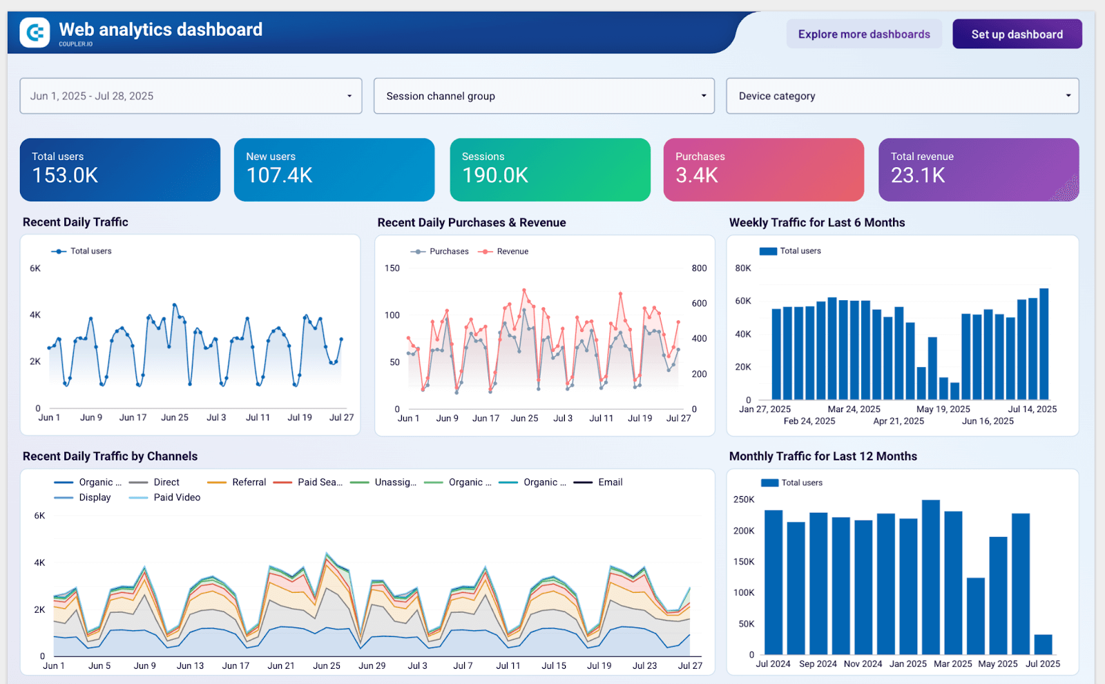 web analytics dashboard