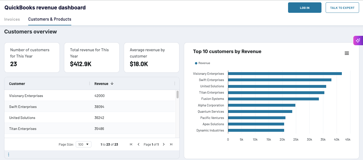 quickbooks revenue growth dashboard