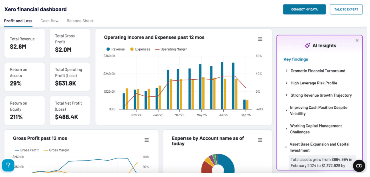 xero financial dashboard ai insights