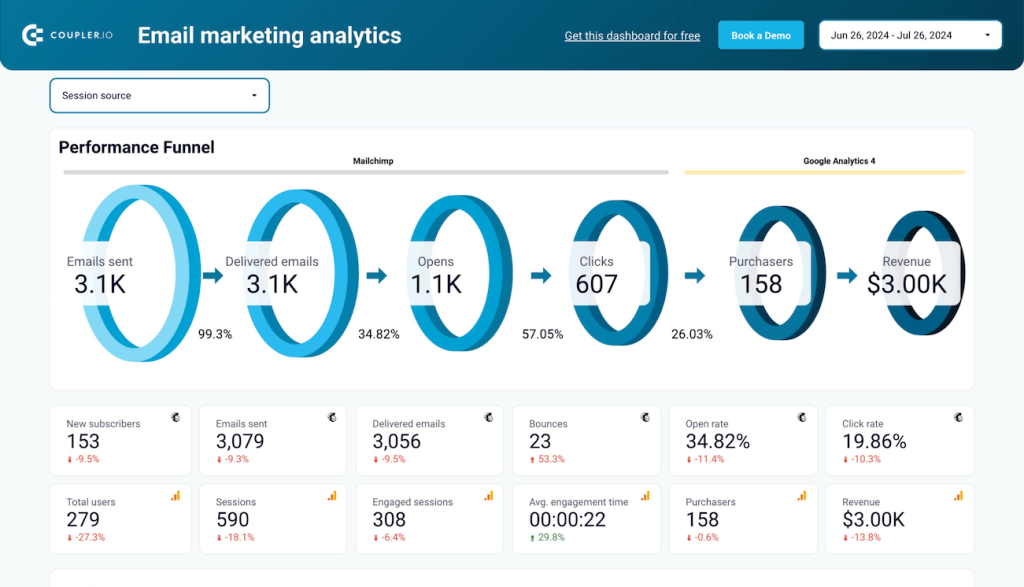 Email marketing analytics dashboard