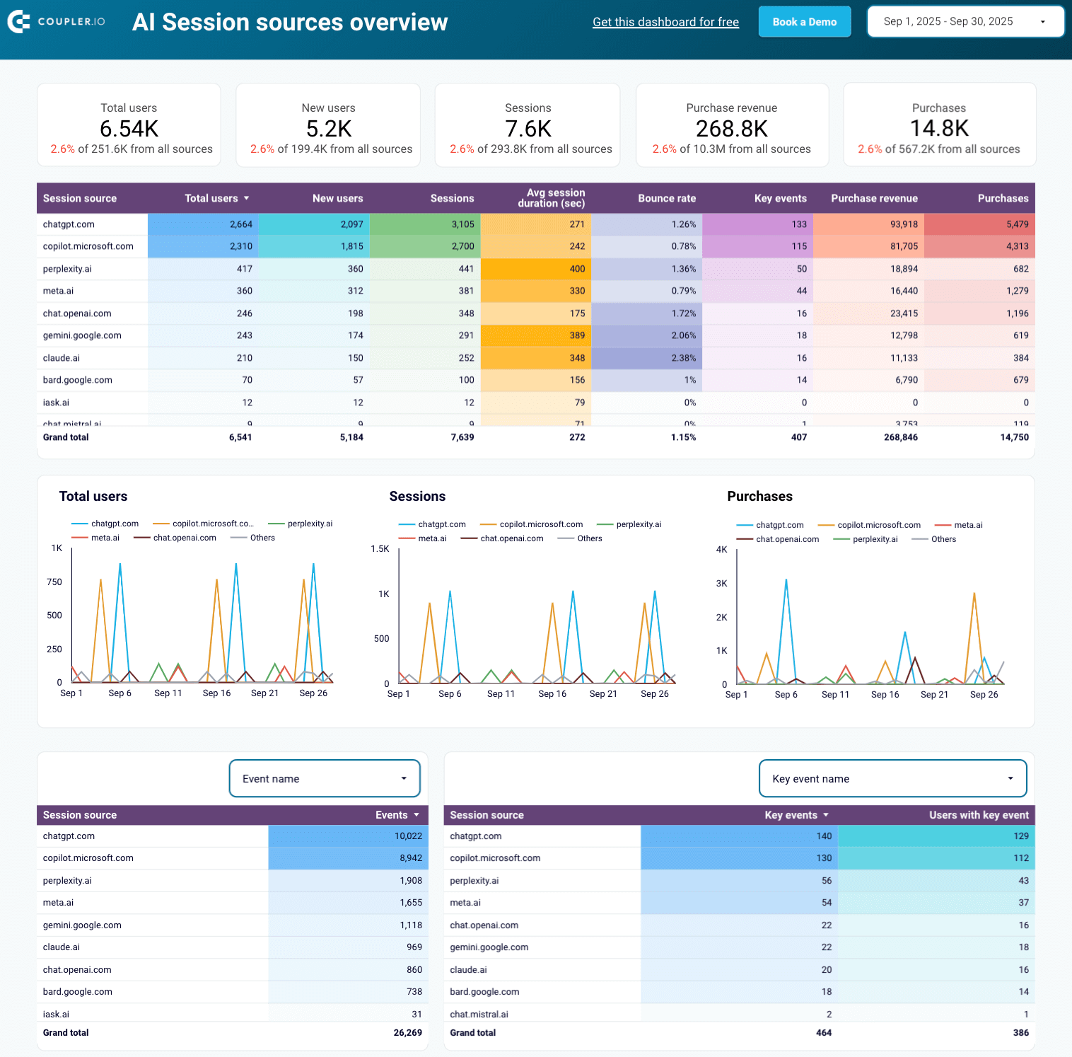 AI session sources dashboard