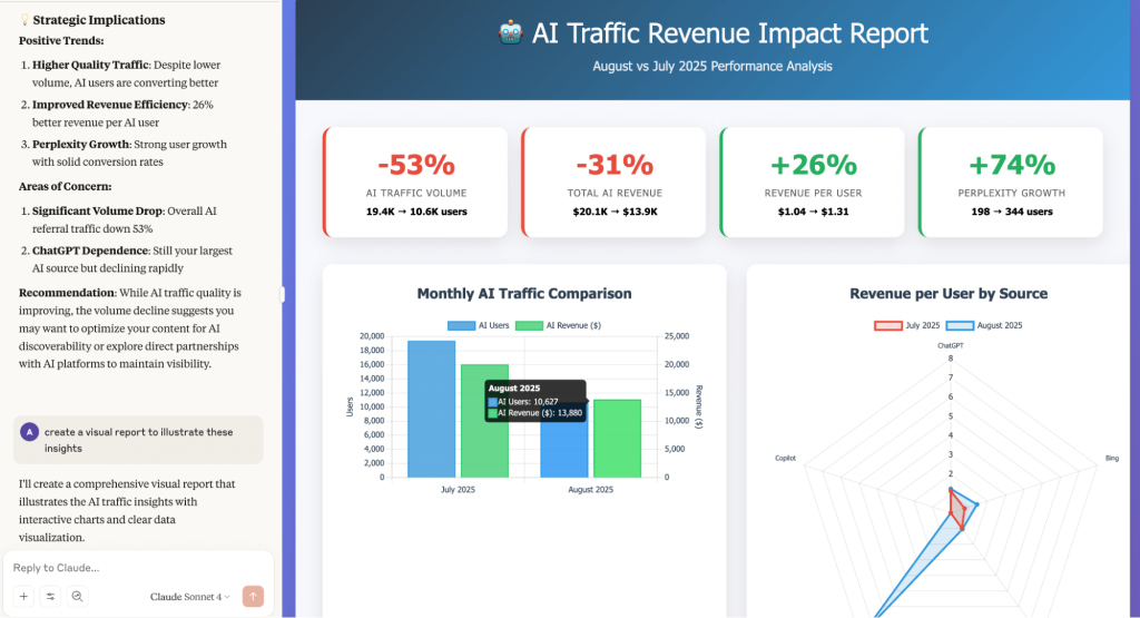 coupler mcp server claude bi insights reports with ai