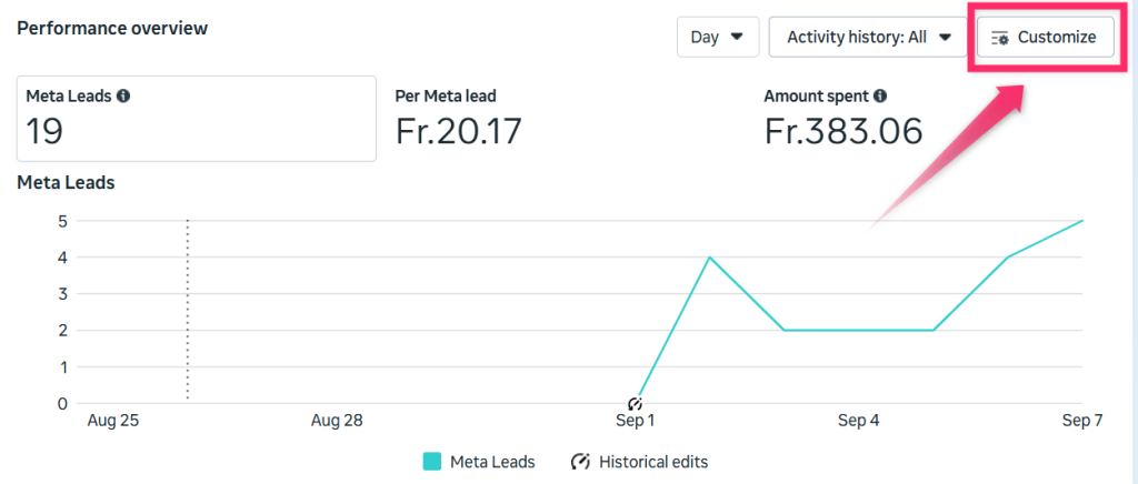 customizing meta performance overview chart