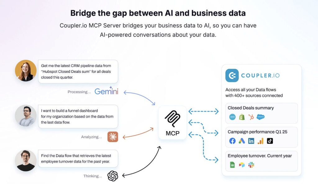 mcp server coupler bridge gap between AI and BI