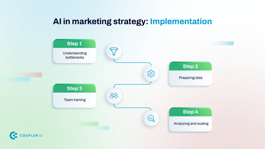 AI marketing strategy