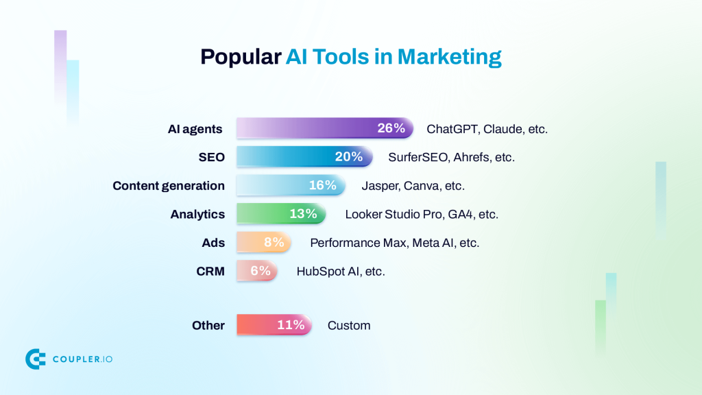 AI marketing tools