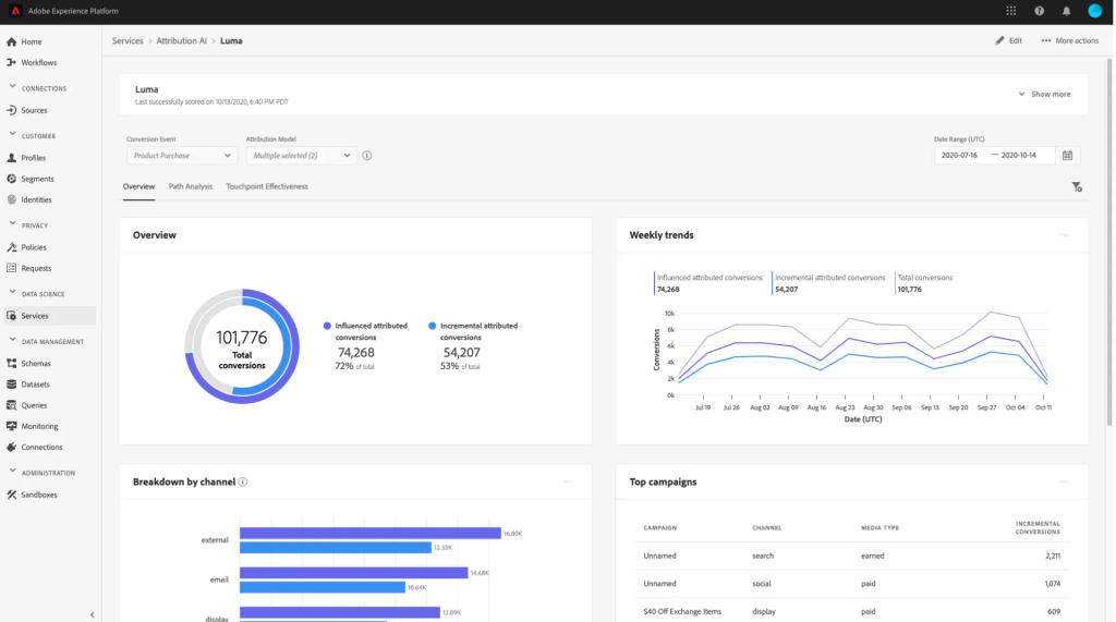 Adobe analytics AI example