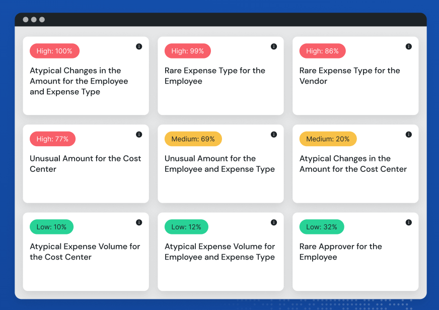 Mindbridge AI fraud detection example