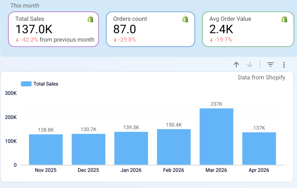 Shopify&Xero revenue (1)
