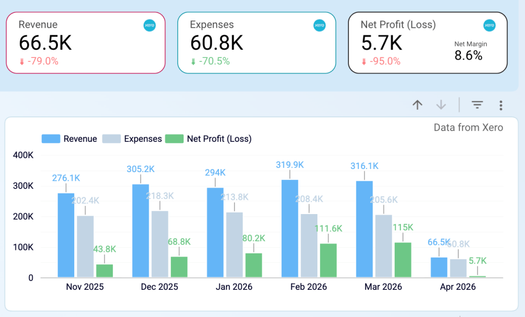 Shopify&Xero revenue (2)
