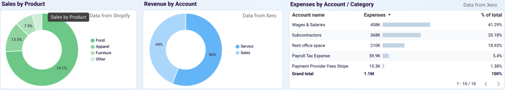 Shopify&Xero revenue (3)