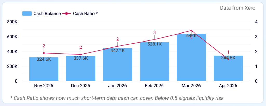 Shopify&Xero revenue (4)