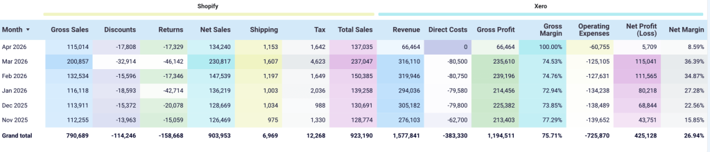 Shopify&Xero revenue (5)