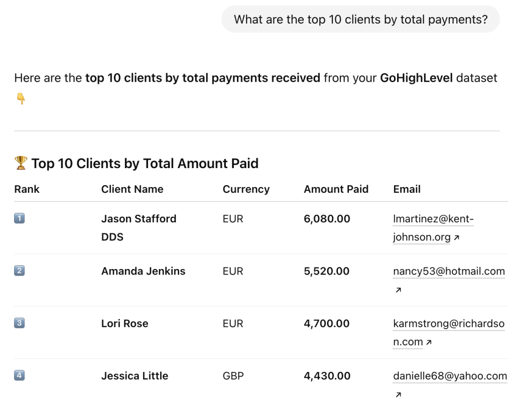 conversation with gohighlevel data